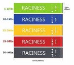 تصویر  کش مینی لوپ مارک RACINESS